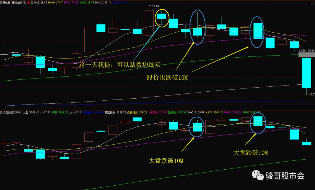 股票止损止盈怎样看