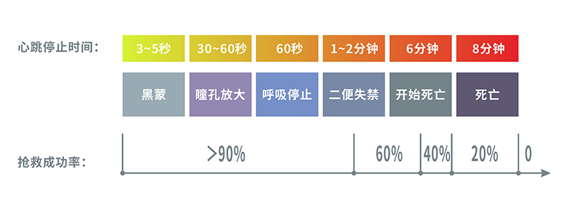 自动体外除颤器是什么自动体外除颤器AED_https://www.jmylbn.com_新闻资讯_第1张