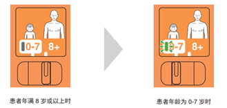 aed平时怎么自检AED的10个常见误区_https://www.jmylbn.com_新闻资讯_第2张