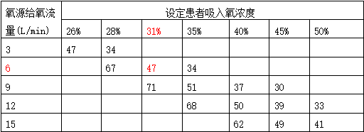 氧浓度怎么调节文丘里面罩，是这样的！_https://www.jmylbn.com_新闻资讯_第13张