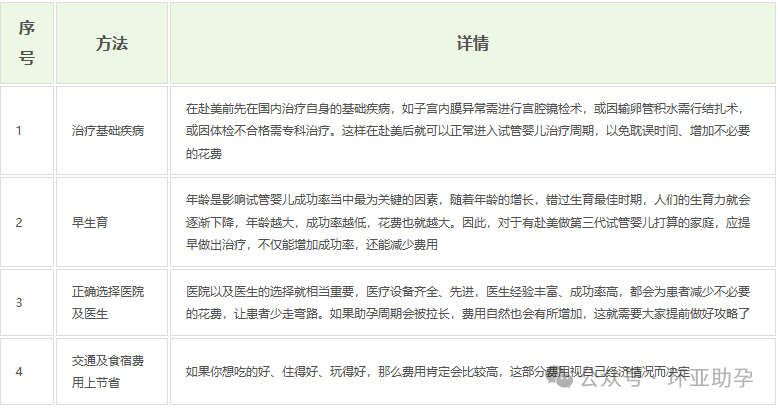 去美國生子費(fèi)用_去美國生子花費(fèi)_生孩子美國費(fèi)用