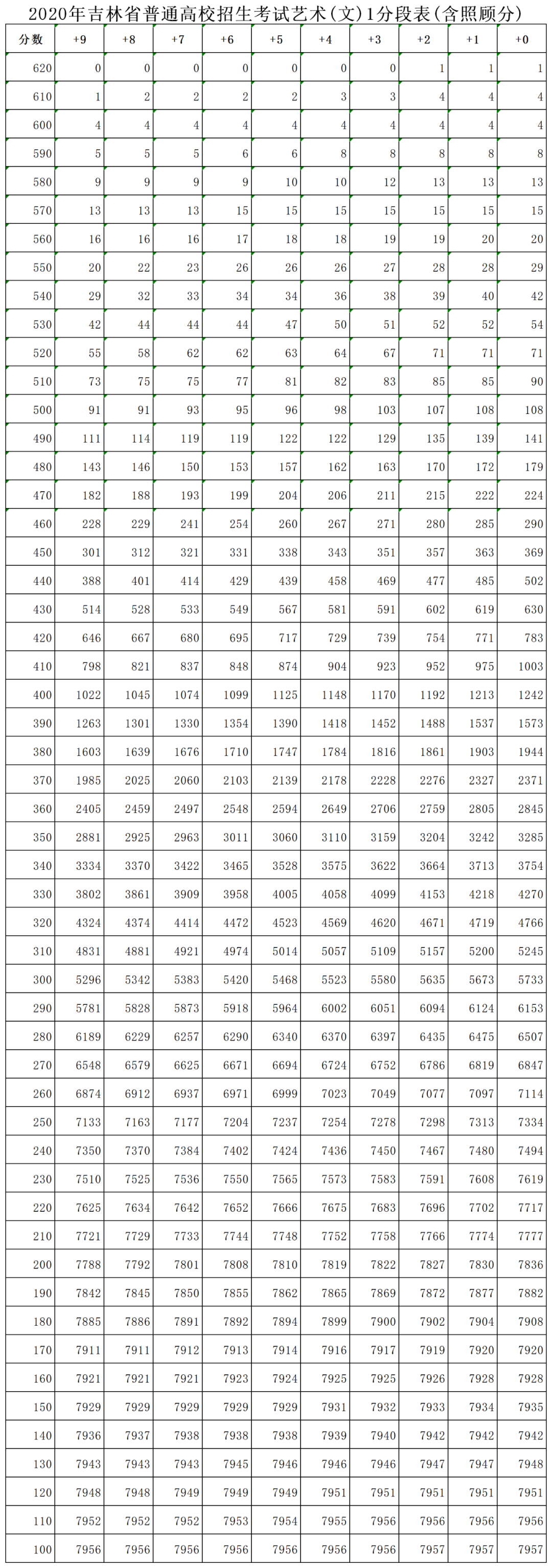 吉林高考分數(shù)查詢_高考吉林查分2021年_吉林高考錄取成績查詢