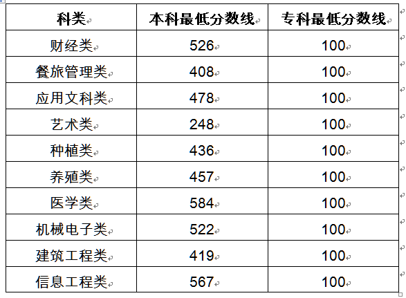 吉林高考录取成绩查询_吉林高考分数查询_高考吉林查分2021年