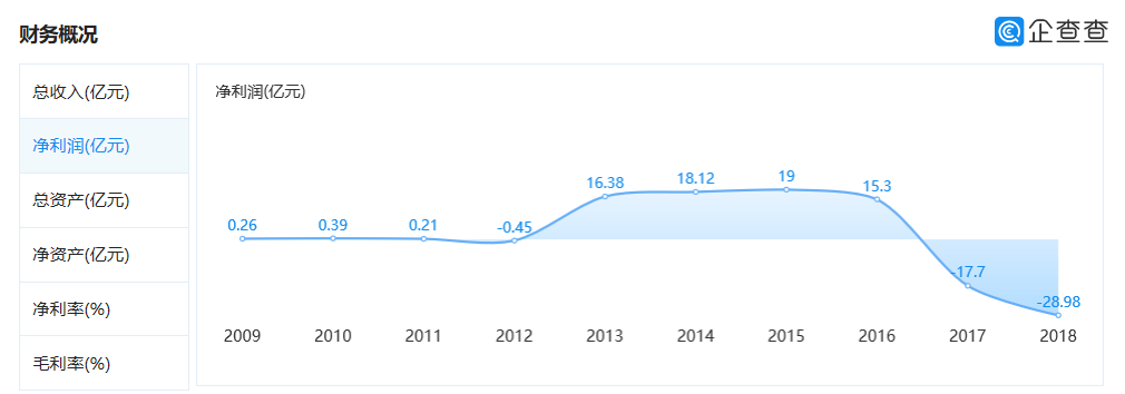 从信威集团超20亿无法按期归还，看企业如何盘活资金链