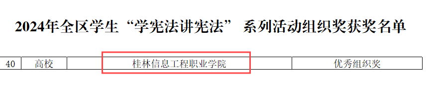 喜报|我校喜获2024年全区学生“学宪法 讲宪法”系列活动优秀组织奖