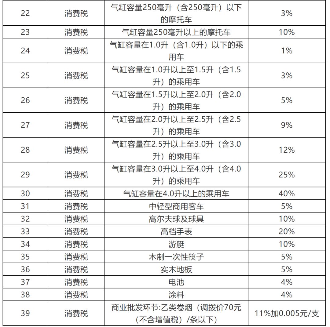 中国现行21种税中，公司需要交的有哪