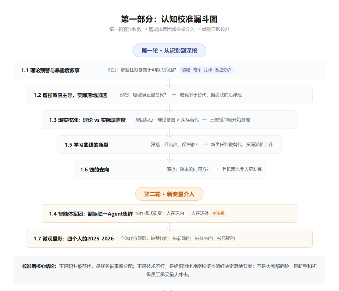 AI与职业这三年：震荡、规律与职业群像