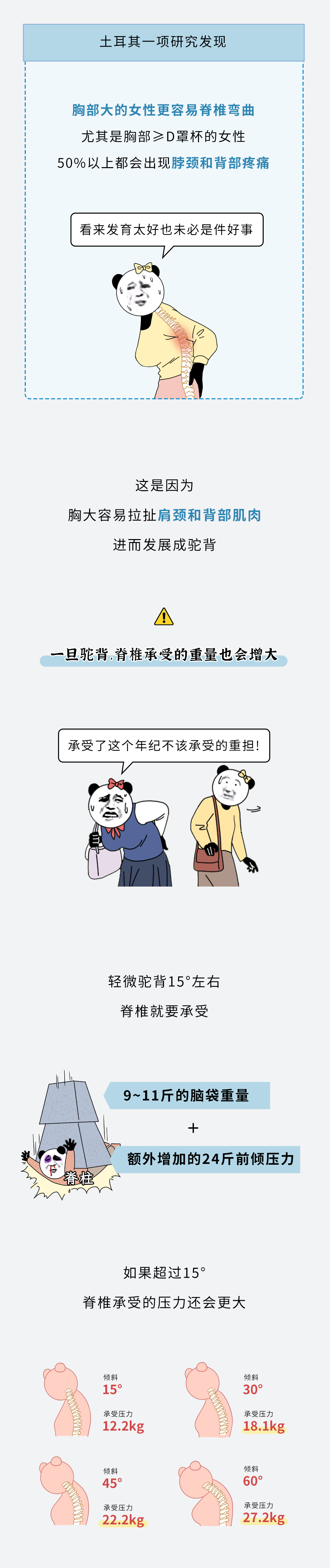 这6个身体部位，越“好看”越容易出问题！！！