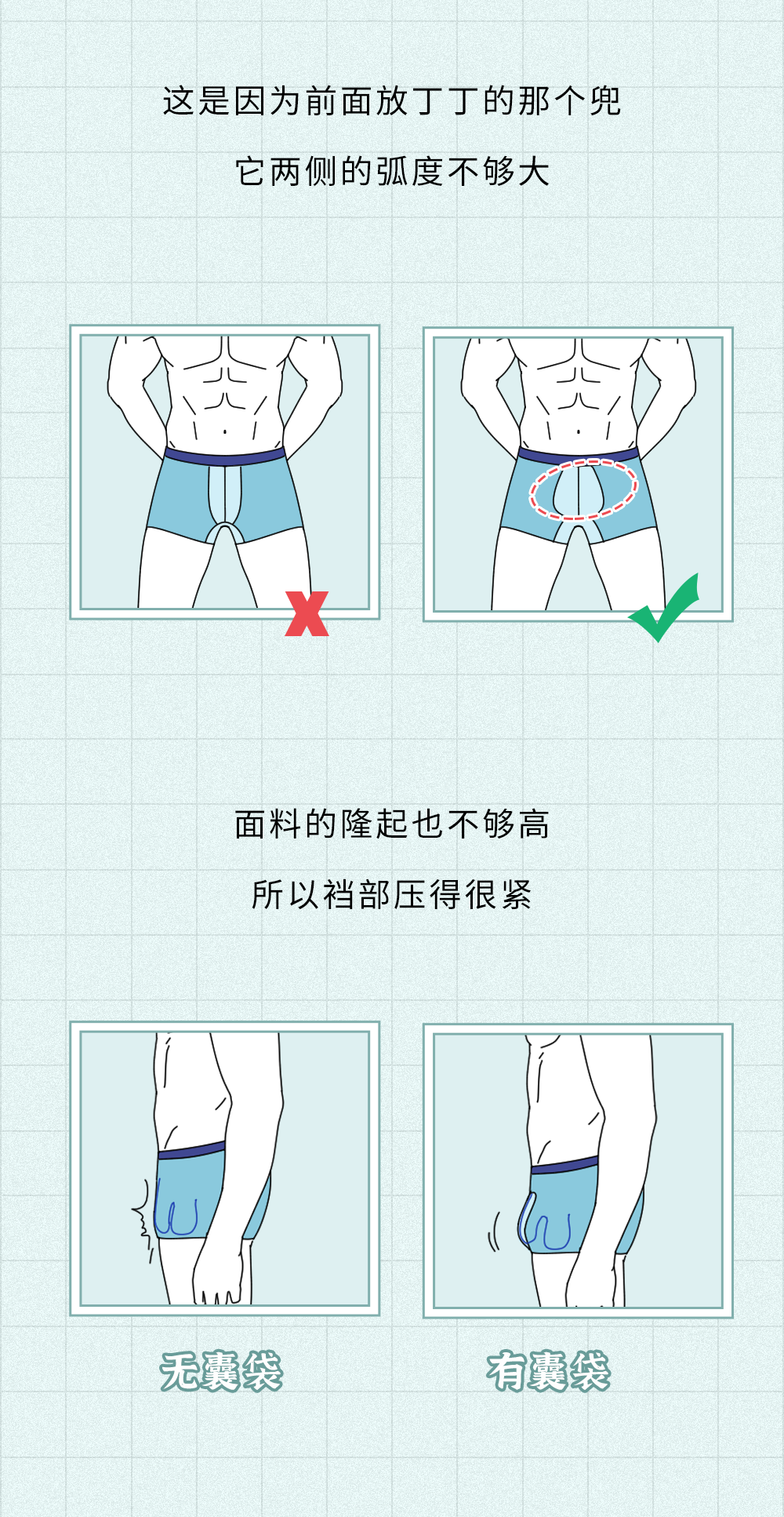 你们根本不知道男士内裤的正确穿法！！！(图2)