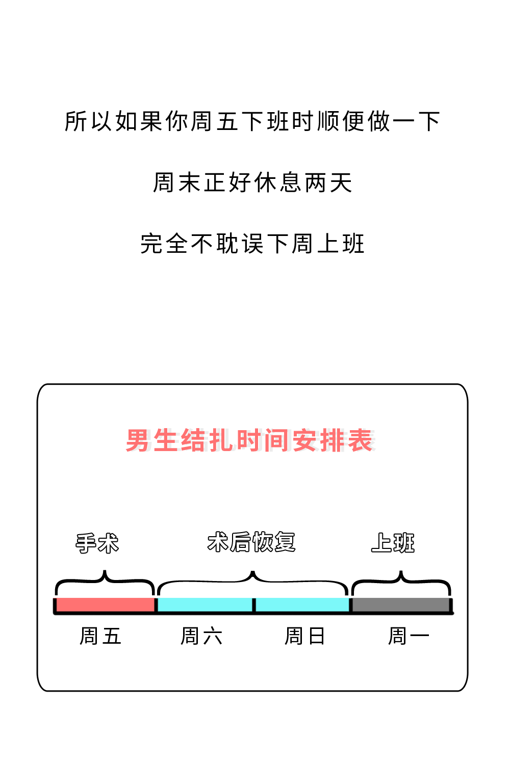 你願意為女朋友做結紮手術嗎？？？ 情感 第18張