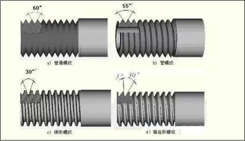 粗牙与细牙螺纹的区别及如何选用