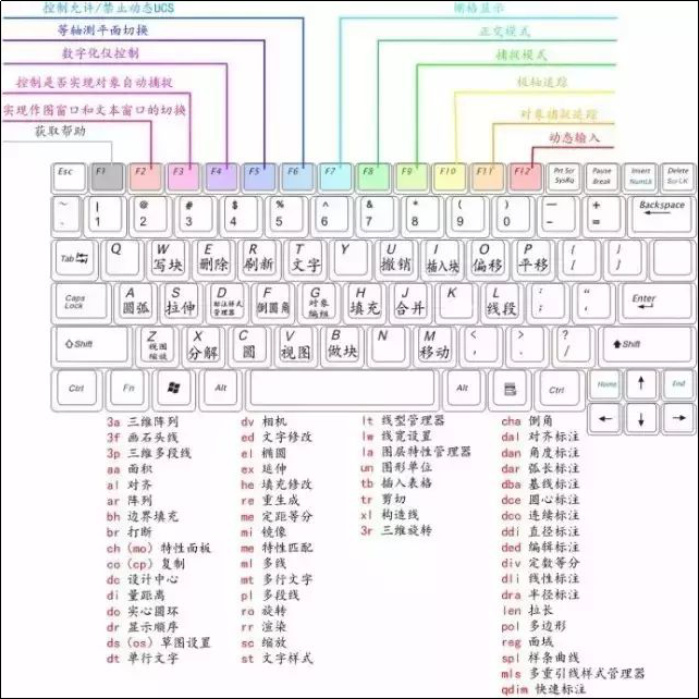 CAD知识汇总，满满的干货！的图1