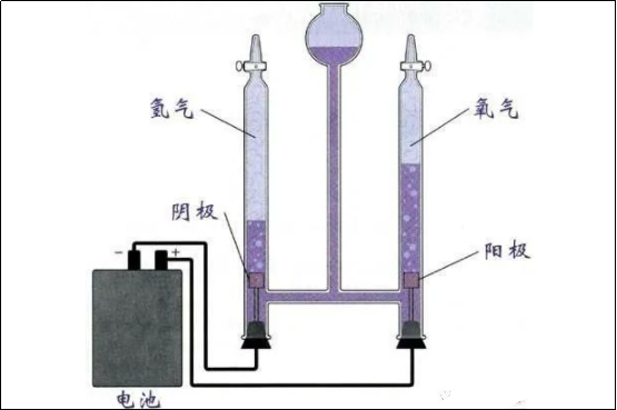 潜艇是如何在水下工作的，里面的氧气又是从哪里来的？的图5