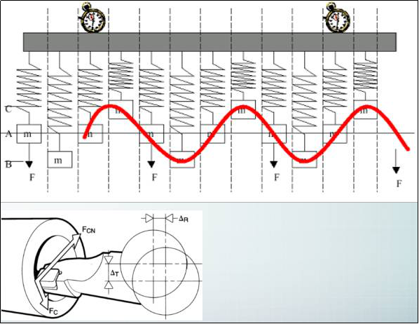 数控加工时如何控制切削中振动？很讲究！的图6