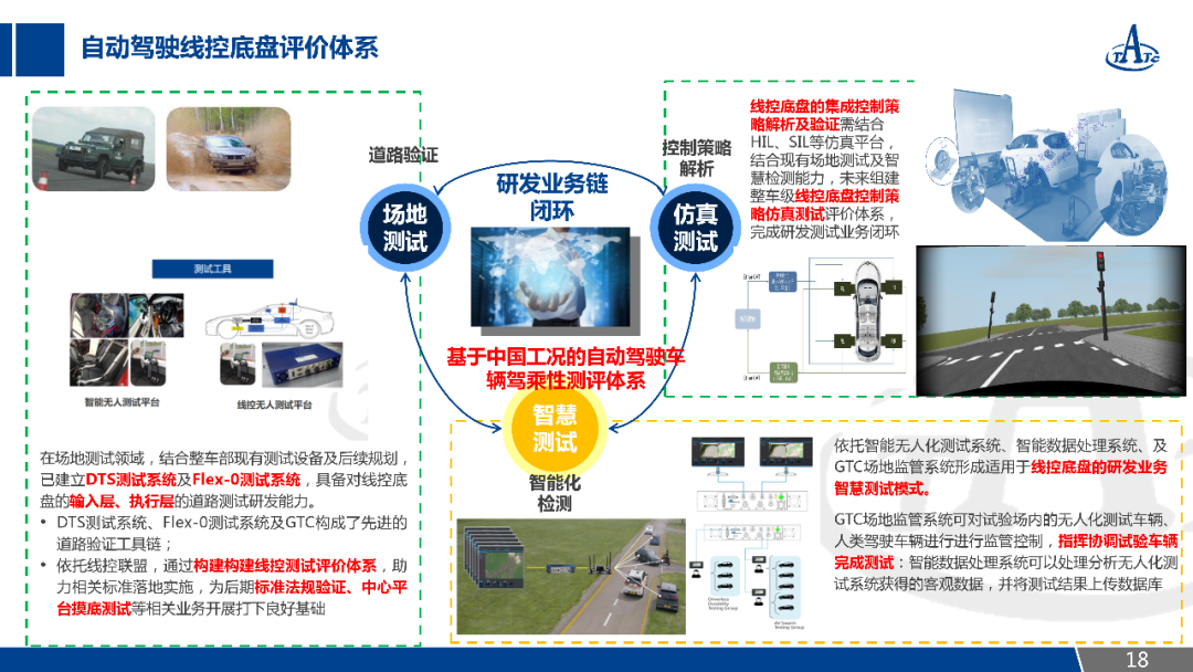 自動駕駛線控底盤駕乘性分析及測試評價的圖19