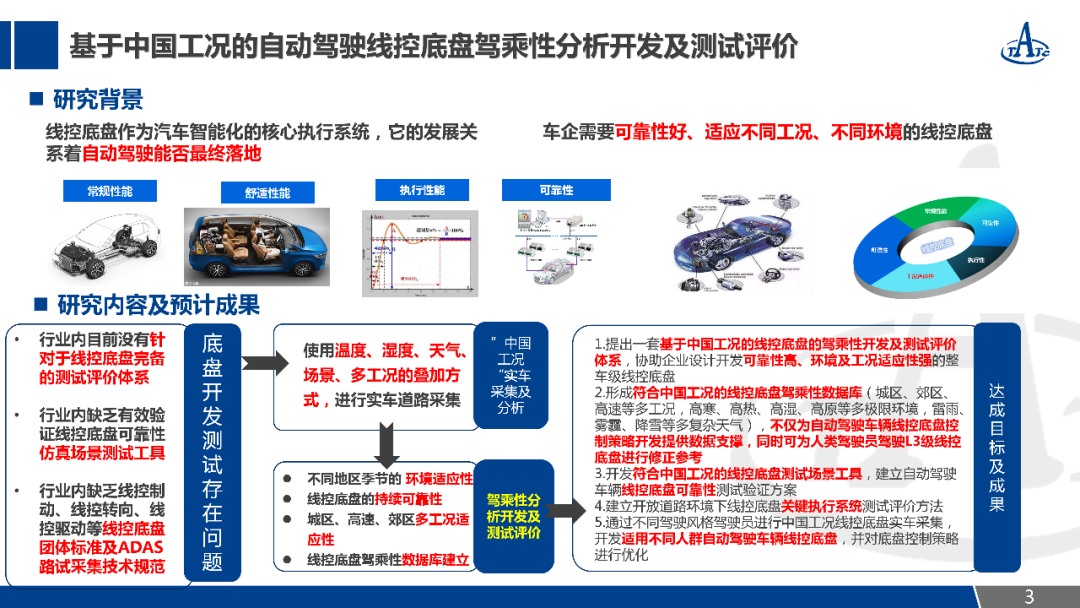 自動駕駛線控底盤駕乘性分析及測試評價的圖4