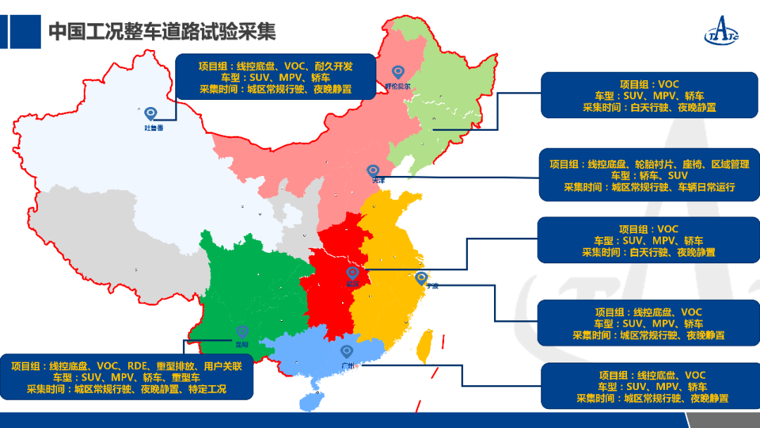 自動駕駛線控底盤駕乘性分析及測試評價的圖6