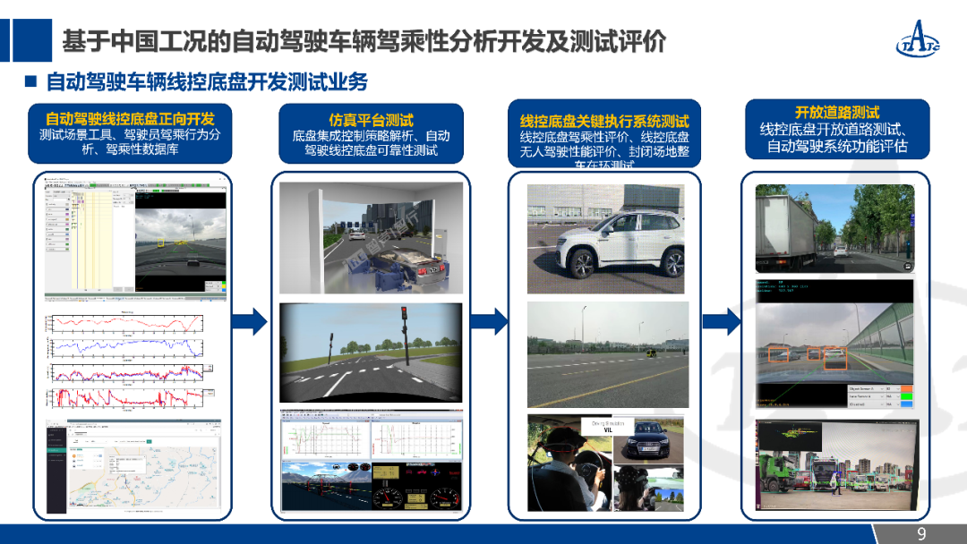 自動駕駛線控底盤駕乘性分析及測試評價的圖10