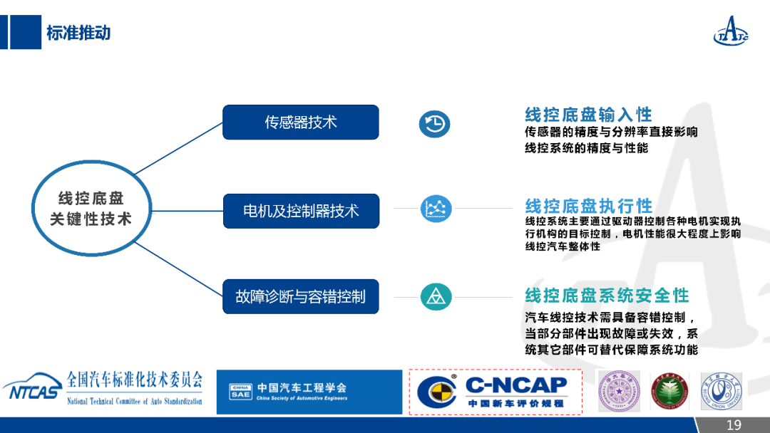 自動駕駛線控底盤駕乘性分析及測試評價的圖20