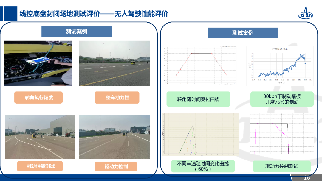 自動駕駛線控底盤駕乘性分析及測試評價的圖17