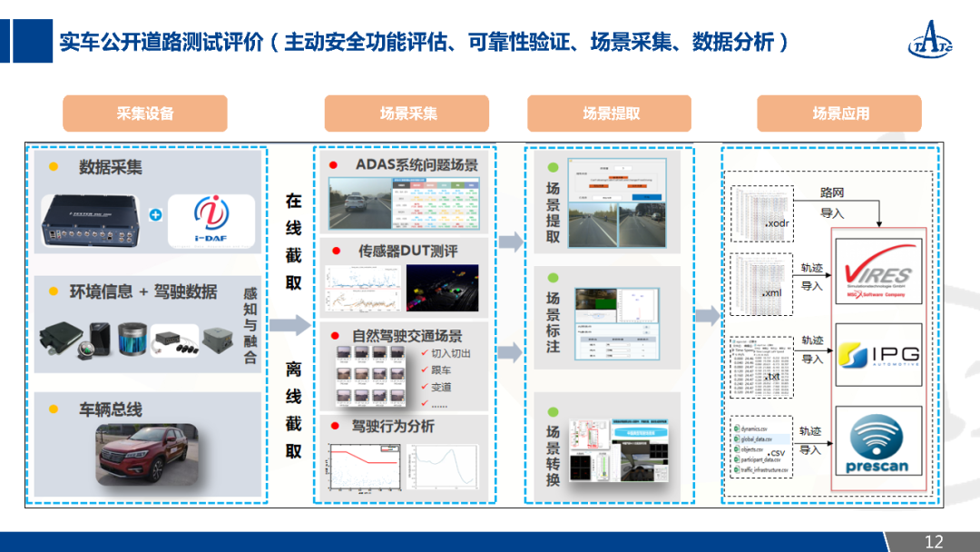 自動駕駛線控底盤駕乘性分析及測試評價的圖13