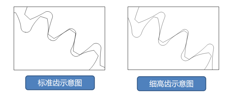 干货|细高齿设计在优化电驱动桥NVH的应用的图2