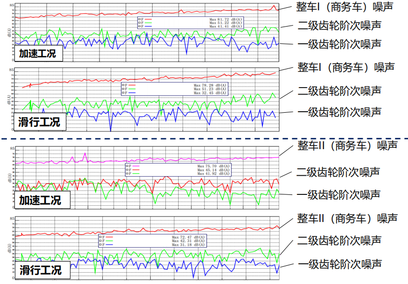 干货|细高齿设计在优化电驱动桥NVH的应用的图12