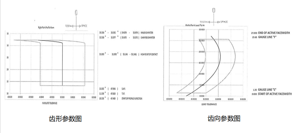 干货|细高齿设计在优化电驱动桥NVH的应用的图7
