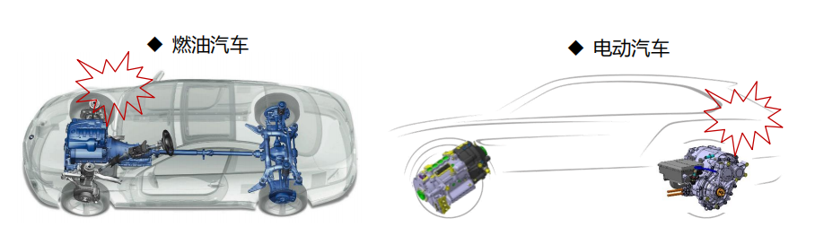 干货|细高齿设计在优化电驱动桥NVH的应用的图1