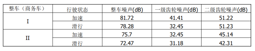 干货|细高齿设计在优化电驱动桥NVH的应用的图11