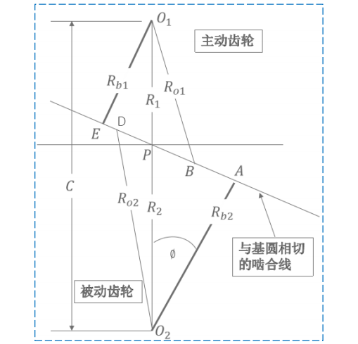 干货|细高齿设计在优化电驱动桥NVH的应用的图5