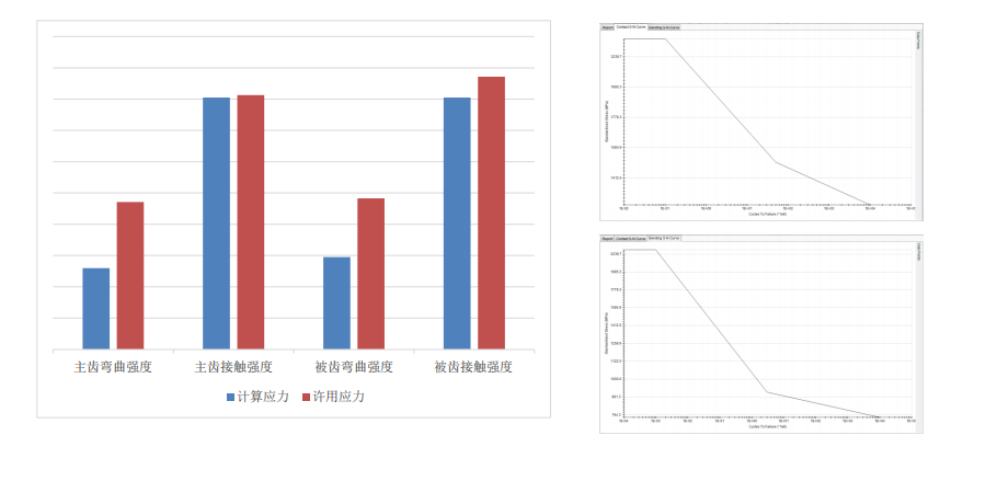 干货|细高齿设计在优化电驱动桥NVH的应用的图9