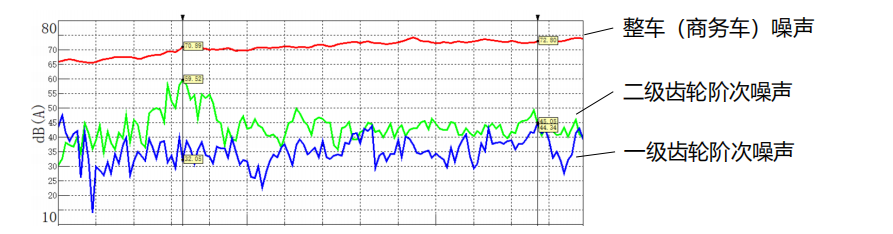 干货|细高齿设计在优化电驱动桥NVH的应用的图10