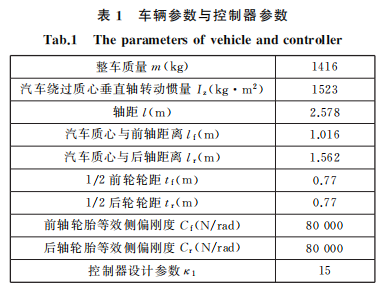 基于耗散性理论的汽车底盘集成非线性鲁棒约束优化控制的图10