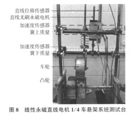 汽車主動(dòng)懸架技術(shù)的研究現(xiàn)狀的圖8
