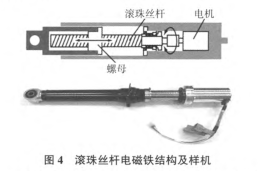 汽車主動(dòng)懸架技術(shù)的研究現(xiàn)狀的圖4