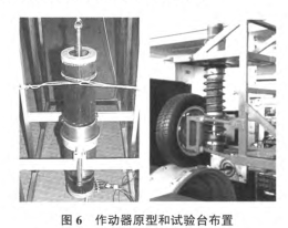 汽車主動(dòng)懸架技術(shù)的研究現(xiàn)狀的圖6