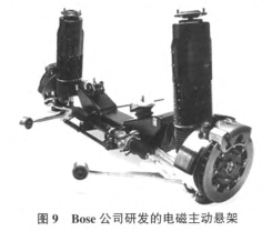 汽車主動(dòng)懸架技術(shù)的研究現(xiàn)狀的圖9