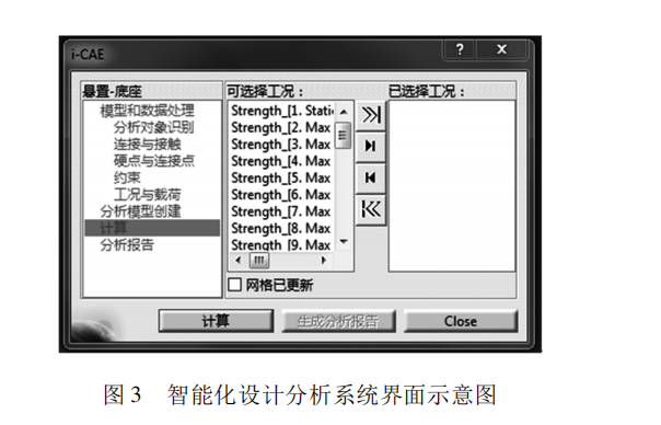 汽车底盘智能化设计分析系统的研发的图2