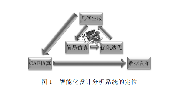 汽车底盘智能化设计分析系统的研发的图1