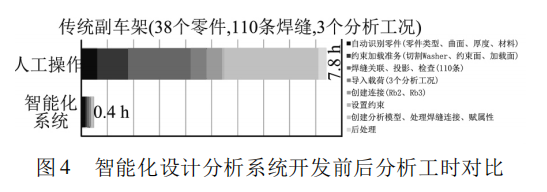 汽车底盘智能化设计分析系统的研发的图3