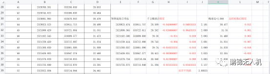 經緯M300+303S傾斜攝影相機獲取高精度三維