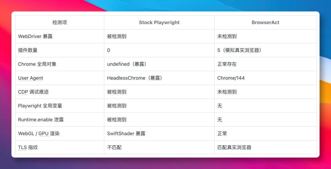 BrowserAct开源AI Agent浏览器工具 反爬验证码处理免费基础功能支持真实网页任务