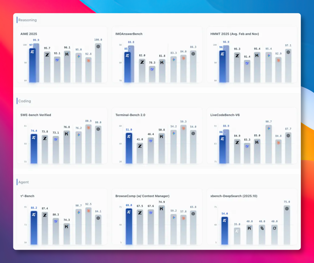国产模型持续霸榜 OpenClaw，网友直呼：源神出现！