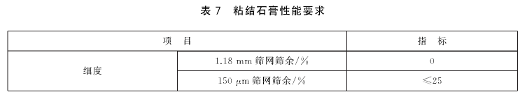 外墙内保温复合板系统概述
