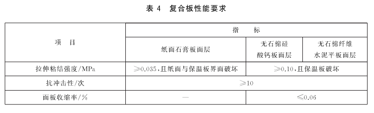 外墙内保温复合板系统概述