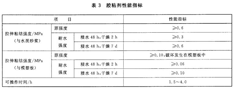 外墙内保温复合板系统概述