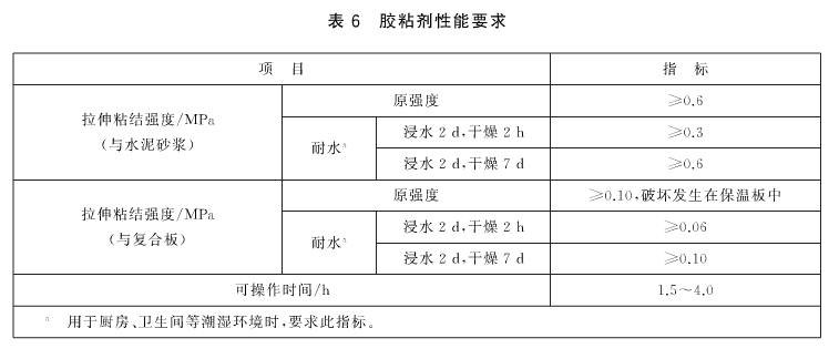 外墙内保温复合板系统概述