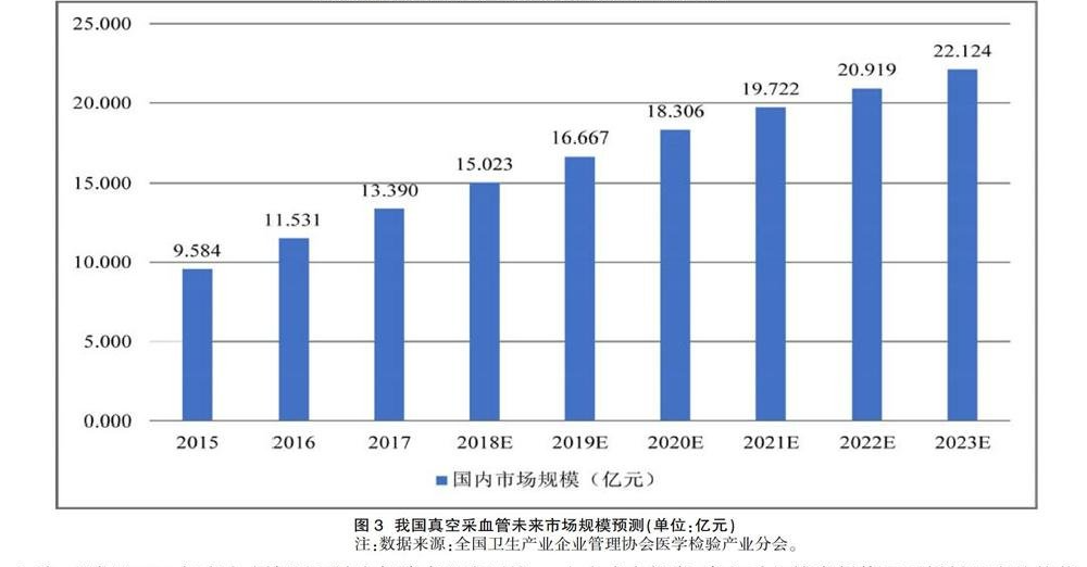 医用耗材怎么找经销商国产占比超80%，这类医用耗材开始带量采购！_https://www.jmylbn.com_新闻资讯_第4张