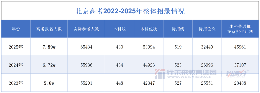 高考倒计时100天！2026北京会有多少人参加高考？有什么新变化？(1)